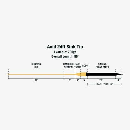 Rio Avid 24' Sink Tip fly line diagram showing running line, taper, and sinking front taper by Farbank Pros at Freestone Fly Shop