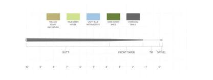 SA Sonar Sinking Leaders by Scientific Anglers with color-coded sinking sections for precise trout fishing at Freestone Fly Shop
